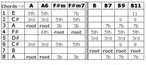 Pedal Steel E9 Chord Chart Pdf